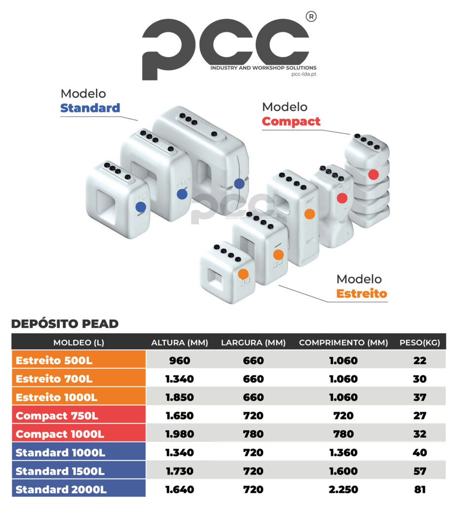 Pead's Ref Ranges DEPÓSITOS LIQUIDOS PEAD